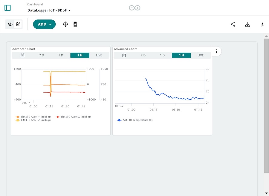 DataLogger IoT - 9DoF Dashboard