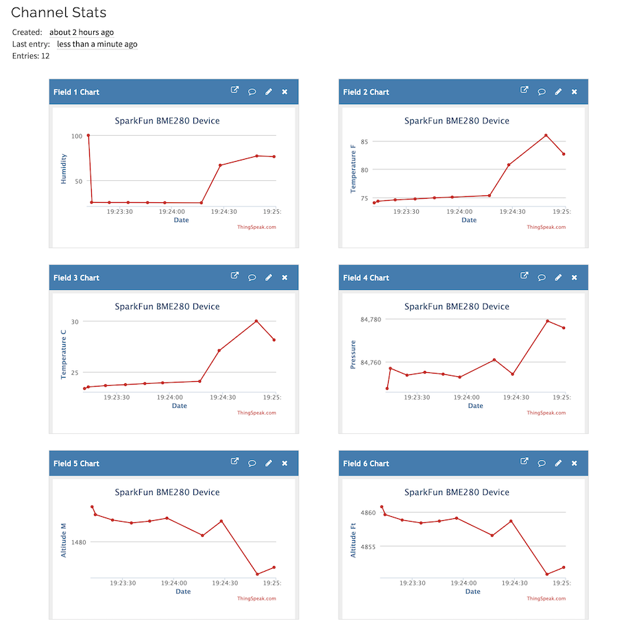 ThingSpeak Stats