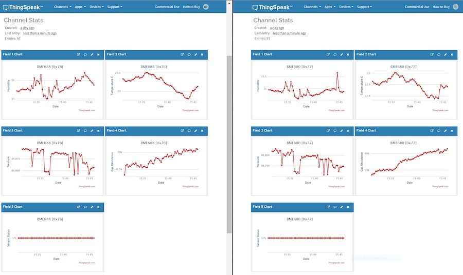 ThingSpeak Graphing the BME688 and BME680 in Separate Channels on Two Browser Windows