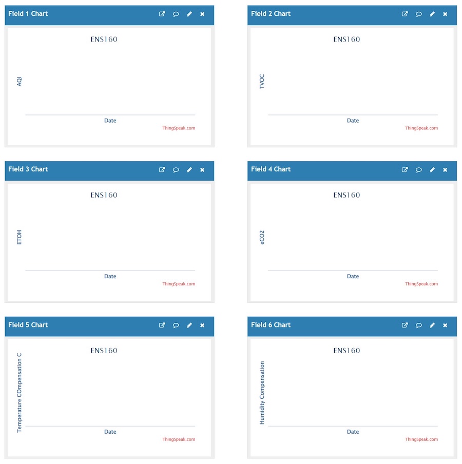 No Data Points in ThingSpeak Channel