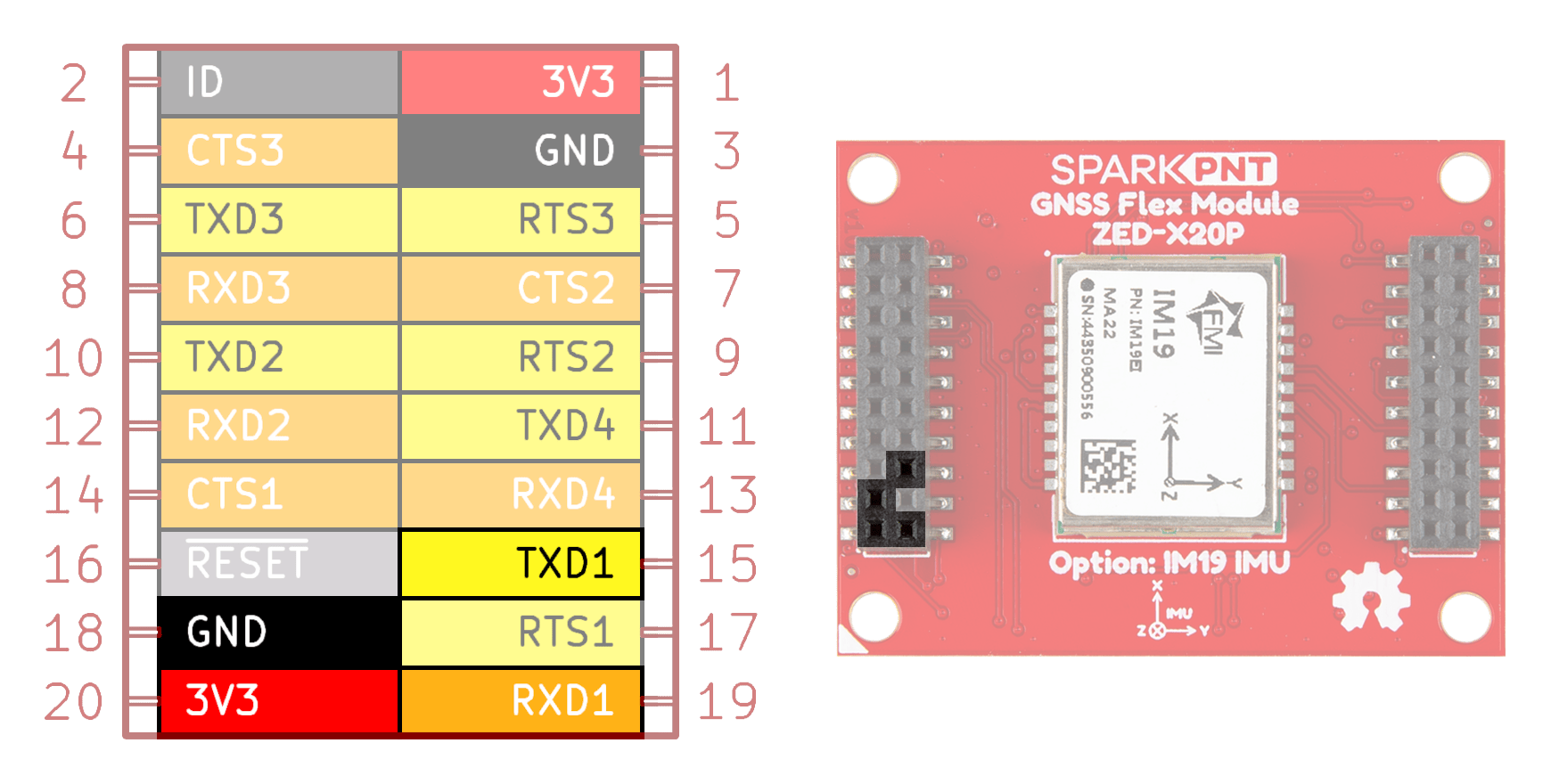 GNSS Fex header connections
