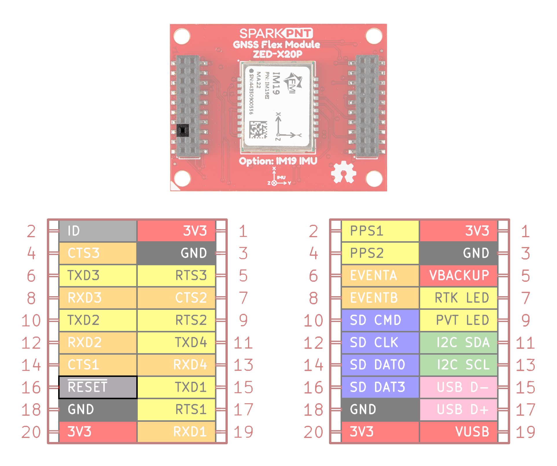 Reset I/O pin