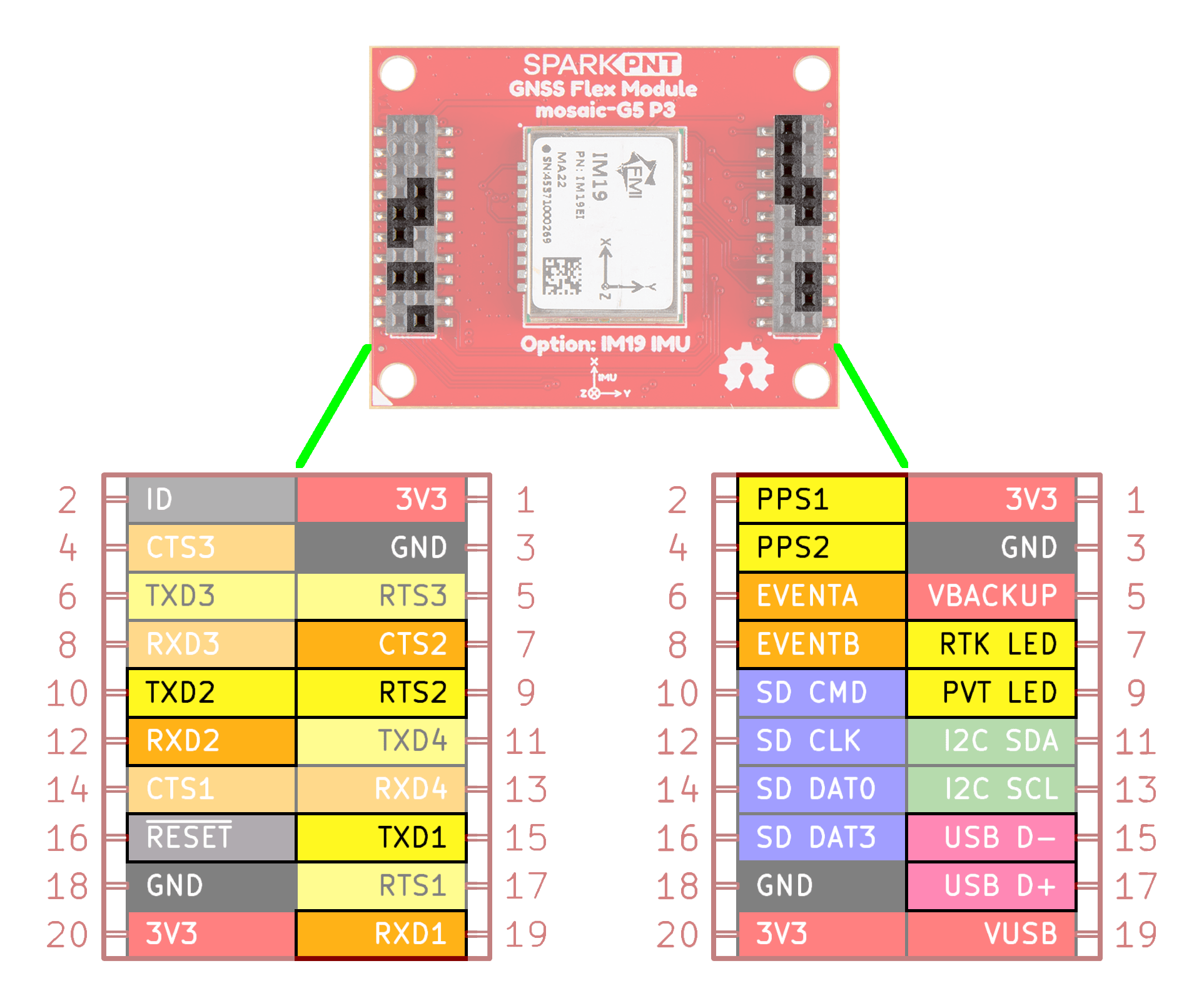 mosaic-G5 P3 I/O pins