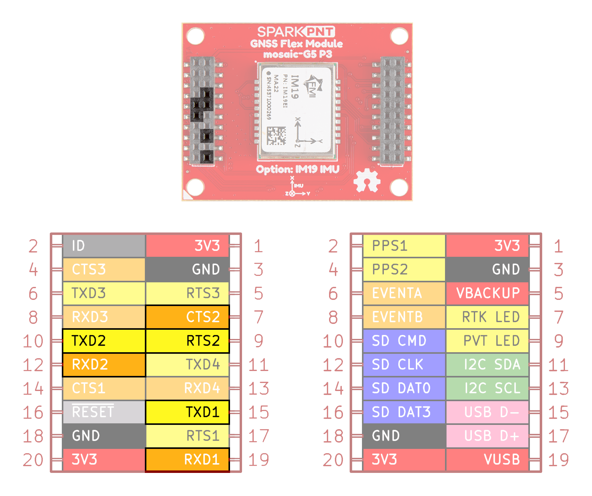 GNSS UART interface