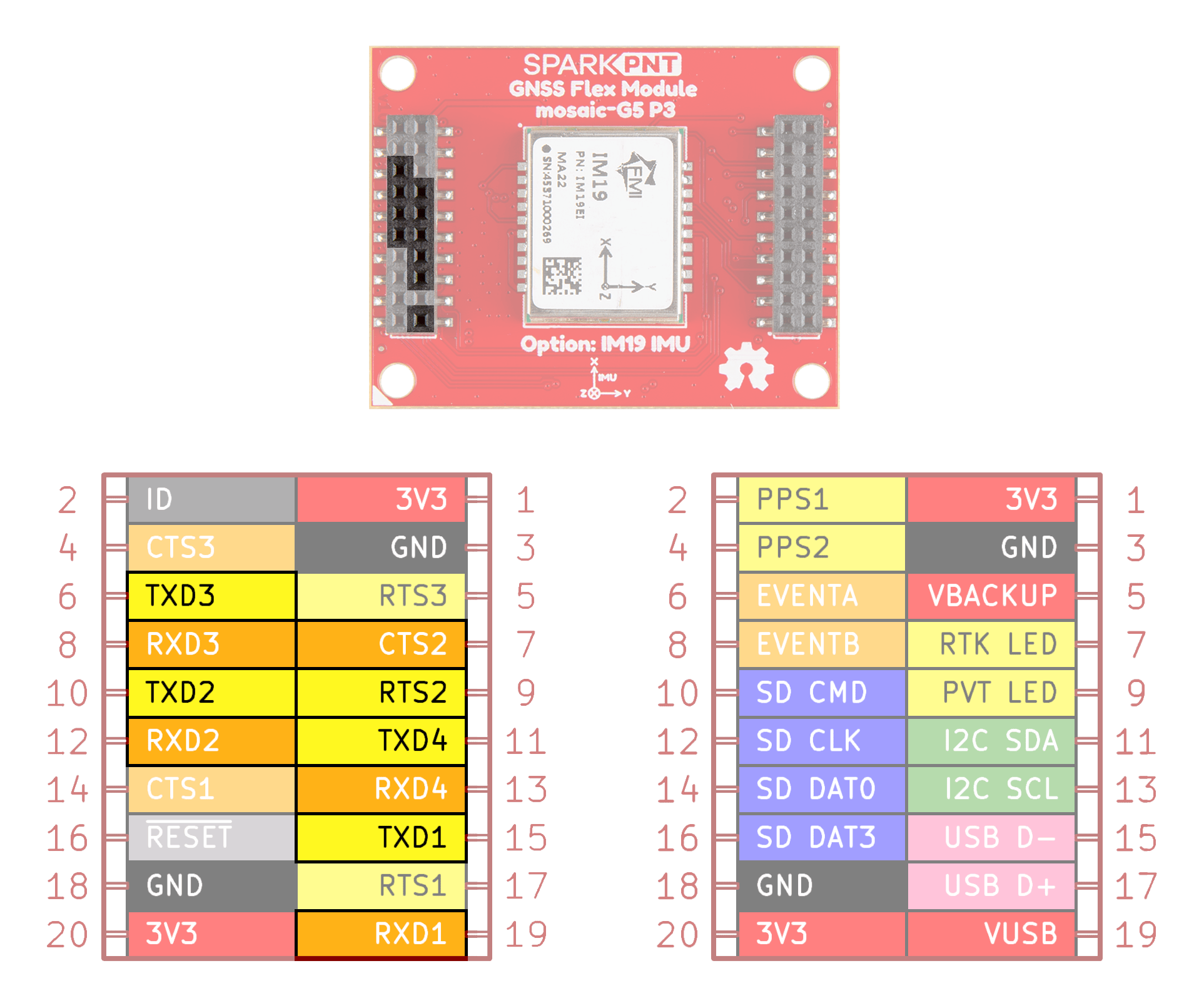 UART interface