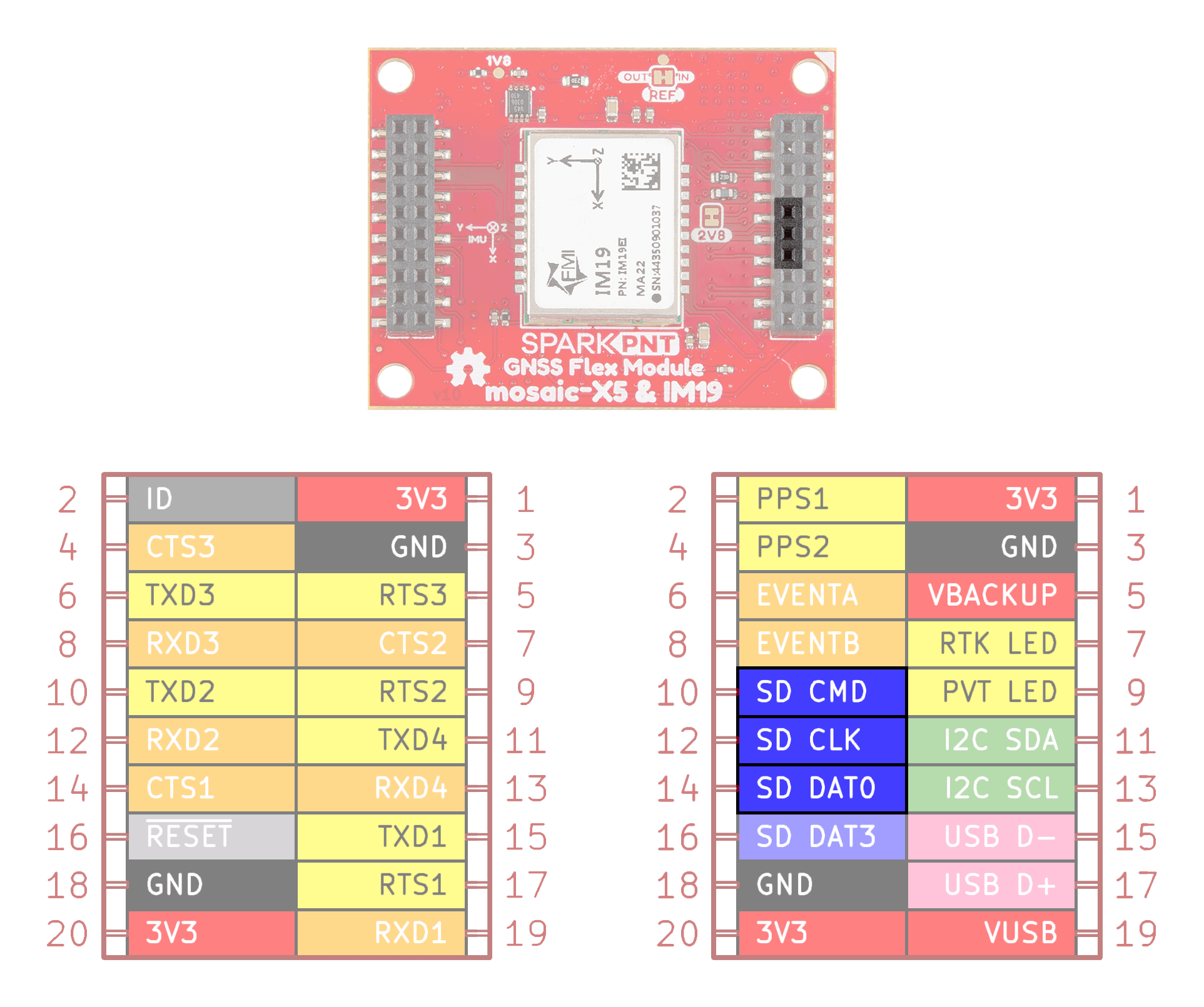 Data logging components