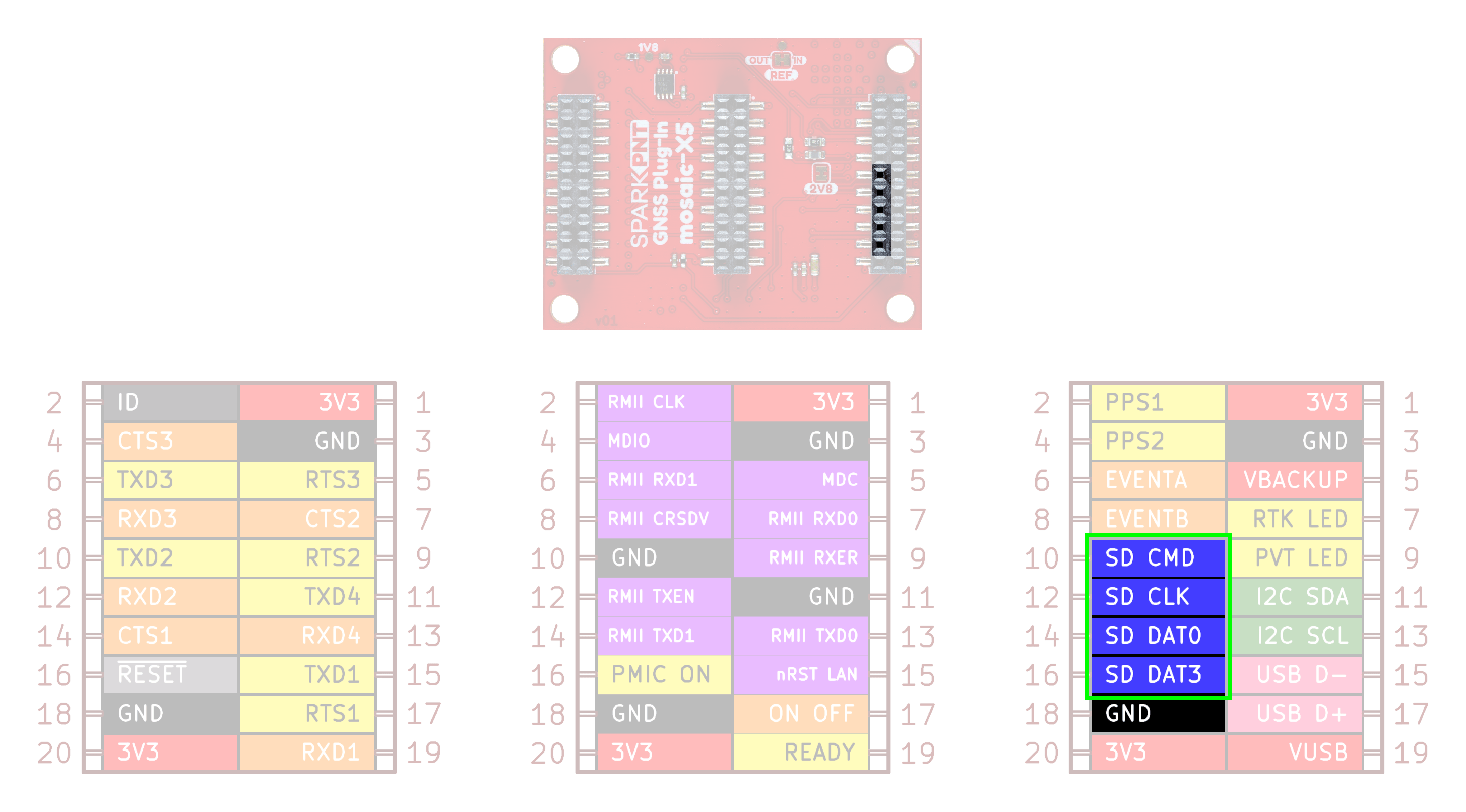 Data logging components