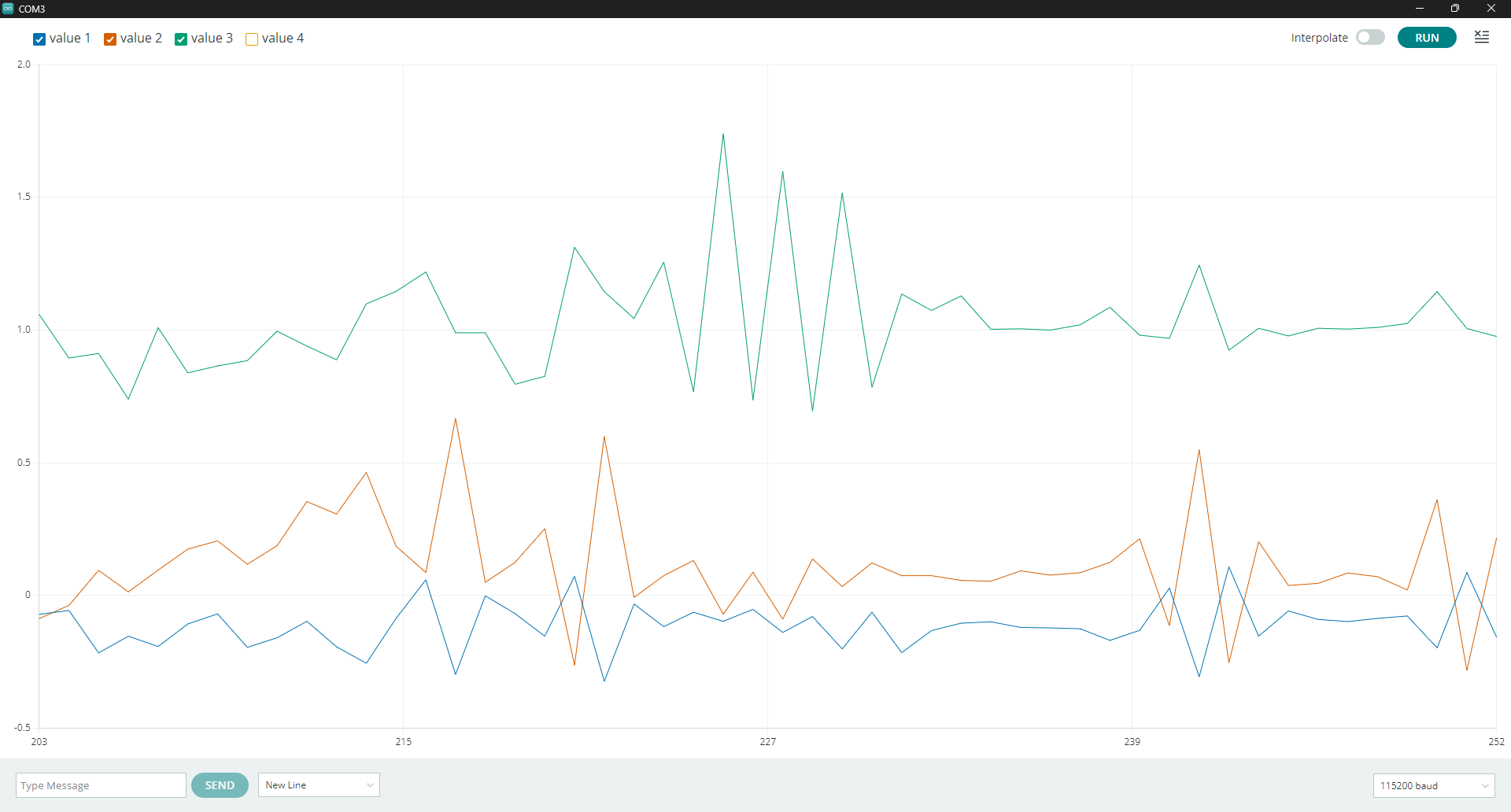 Screenshot of serial plotter for Example 1