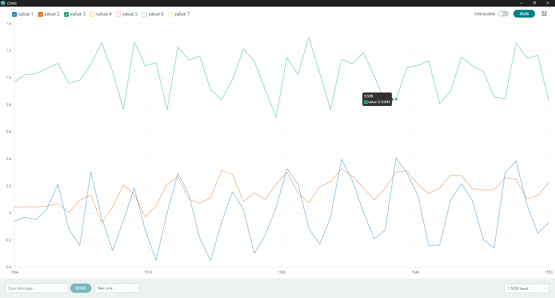 Screenshot of serial plotter data from the accelerometer