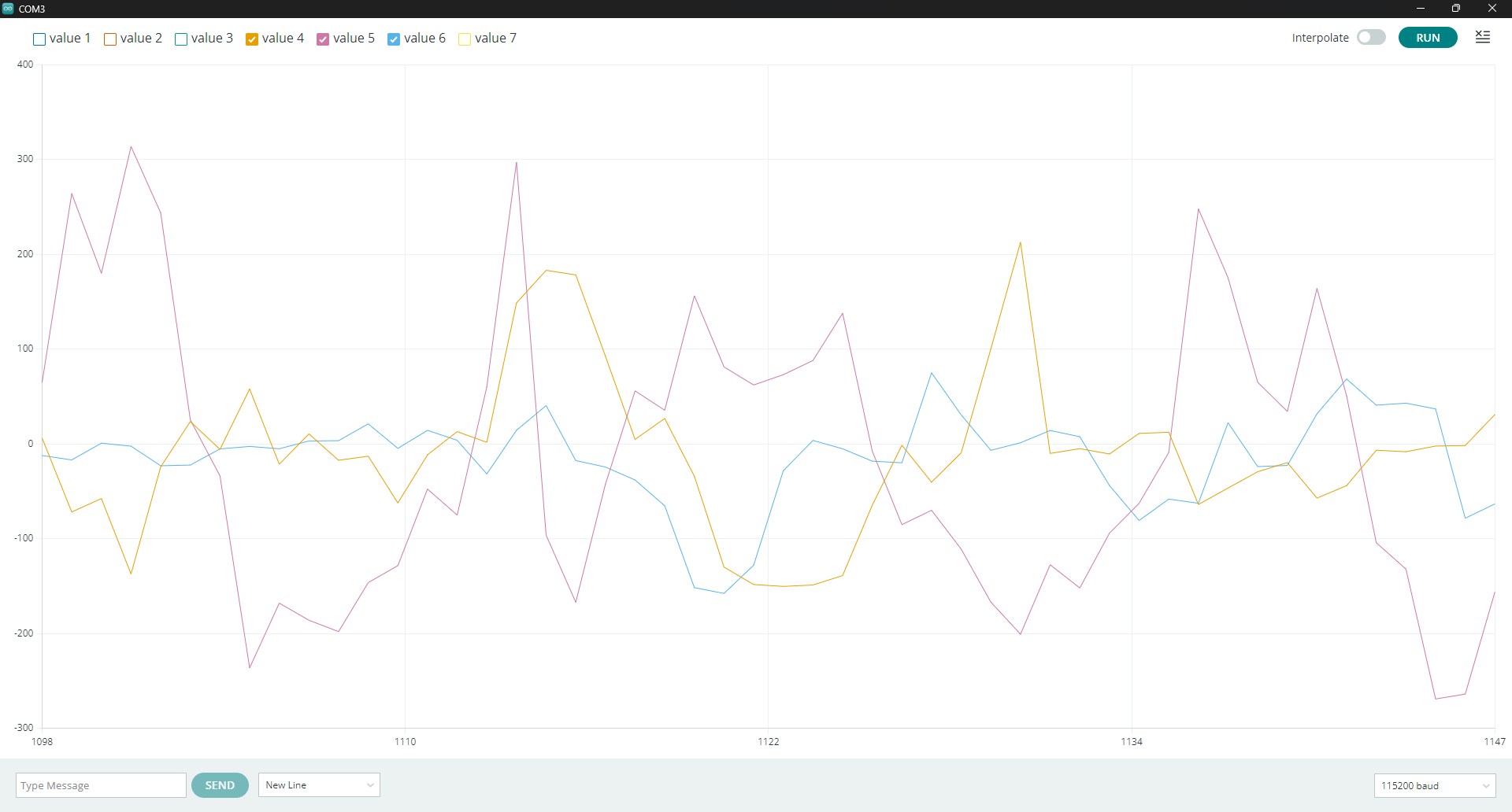Screenshot of serial plotter data from gycrosope