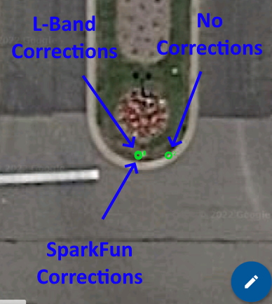 Comparison of three RTK correction sources