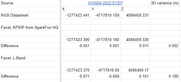 ECEF difference between monument and readings