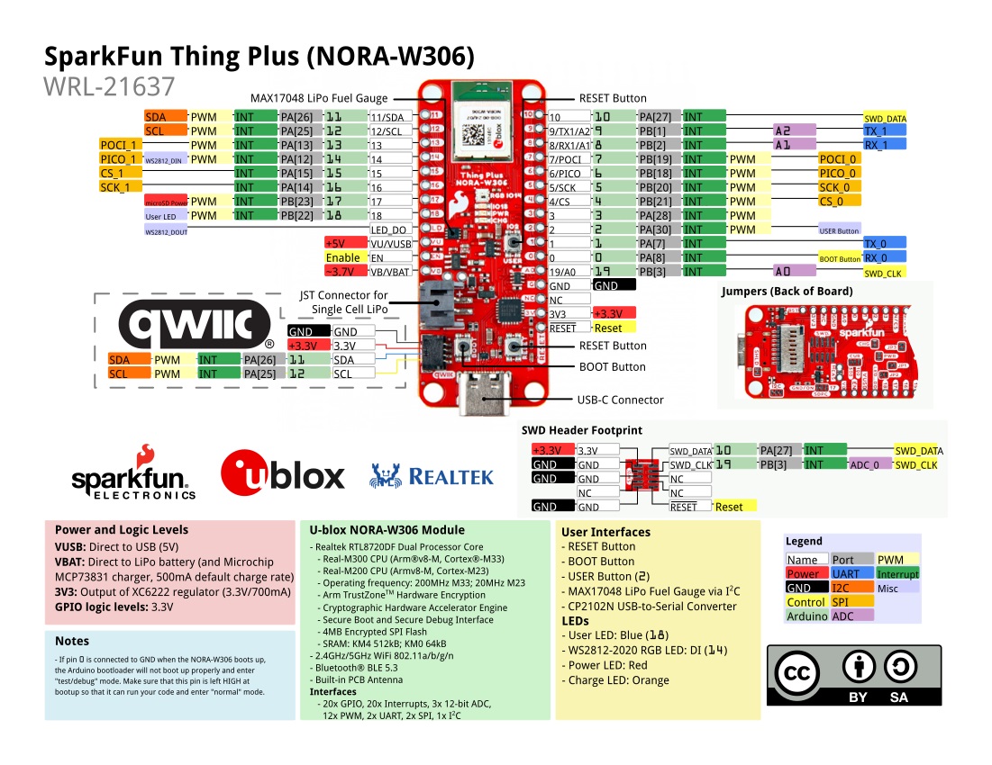 Graphical Datasheet