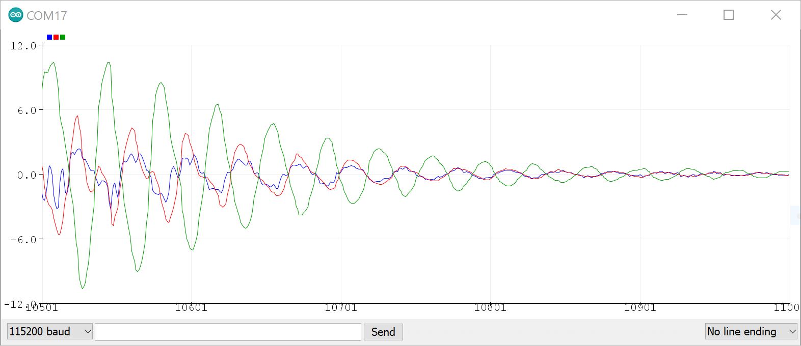 Output Example 3 - Gyro through Serial Plotter using old Arduino IDE v1.8.3